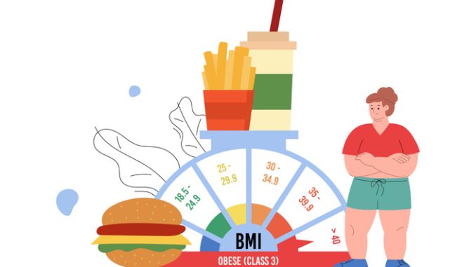 Overweight woman standing near scale with BMI or body mass indicator and unhealthy food 