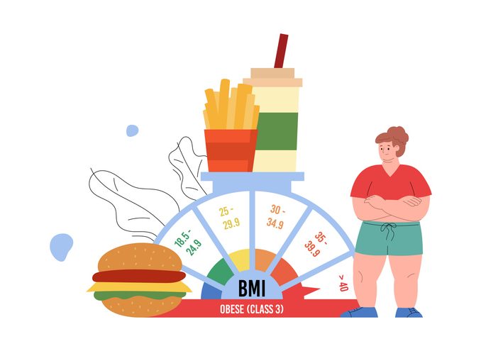 Overweight woman standing near scale with BMI or body mass indicator and unhealthy food