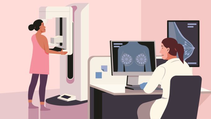 Early Detection of Breast Cancer using Mammogram