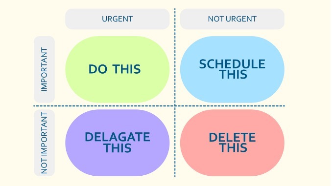 eisenhower matrix