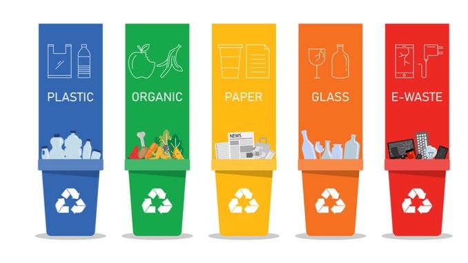 Waste recycle different types with symbol on white background. garbage separation plastic,paper,metal,organic,glass,e waste.