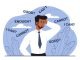 Young male entrepreneur with low self esteem feels insecure when making decisions. Negative thinking and mental problems.